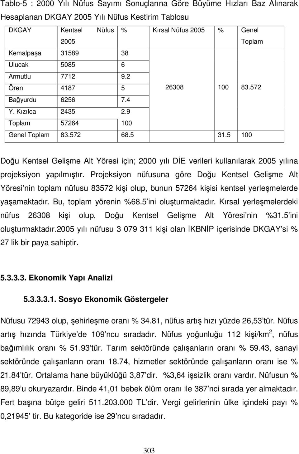 5 100 Doğu Kentsel Gelişme Alt Yöresi için; 2000 yılı DİE verileri kullanılarak 2005 yılına projeksiyon yapılmıştır.