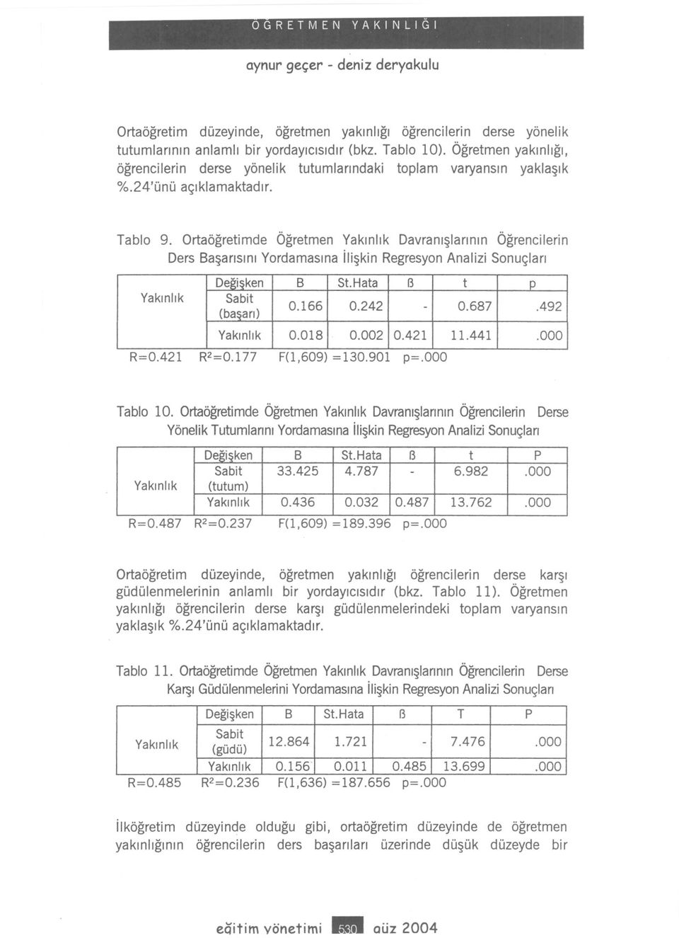 Ortaögretmde Ögretmen Yaknlk Davranslarnn Ögrenclern Ders Basarsn Yordamasna lskn Regresyon Analz Sonuçlar - St. 0.421 thatab 11.441 0.242 0.002 p0.018.492 B.000 Sabt 0.166 Degsken 0.687 R=0.421 R2=0.