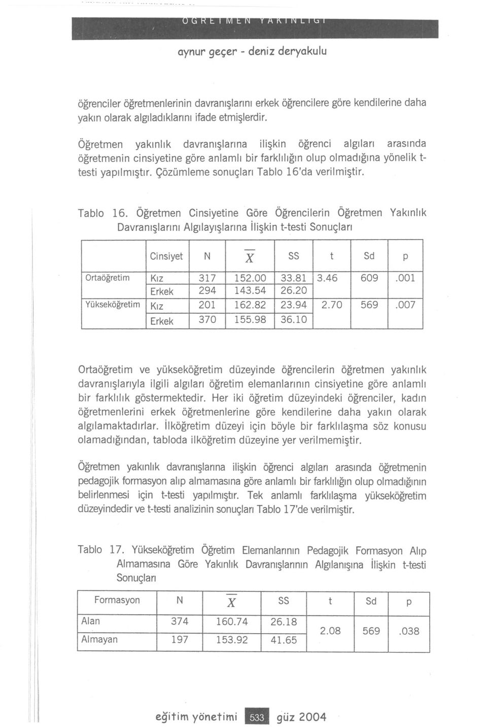 Ögretmen Cnsyetne Göre Ögrenclern Ögretmen Yaknlk Davranslarn Alglayslarna lskn t-test Sonuçlar Sd.007370.001294 143.54 152.00 3.46 162.82 155.98 P 569 X2.70 t SS 609 26.20 33.81 23.94 36.