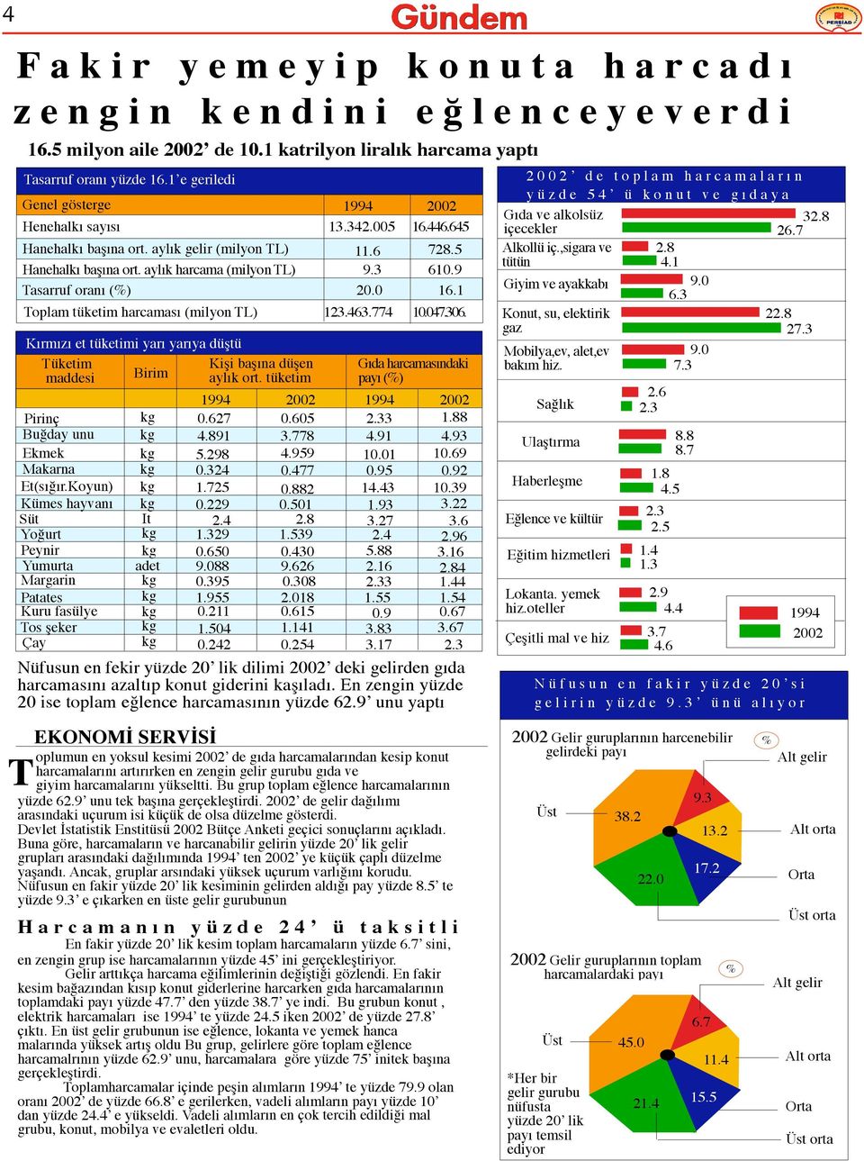 aylık harcama (milyon TL) Tasarruf oranı (%) Toplam tüketim harcaması (milyon TL) Kırmızı et tüketimi yarı yarıya düştü Tüketim maddesi Pirinç Buğday unu Ekmek Makarna Et(sığır.