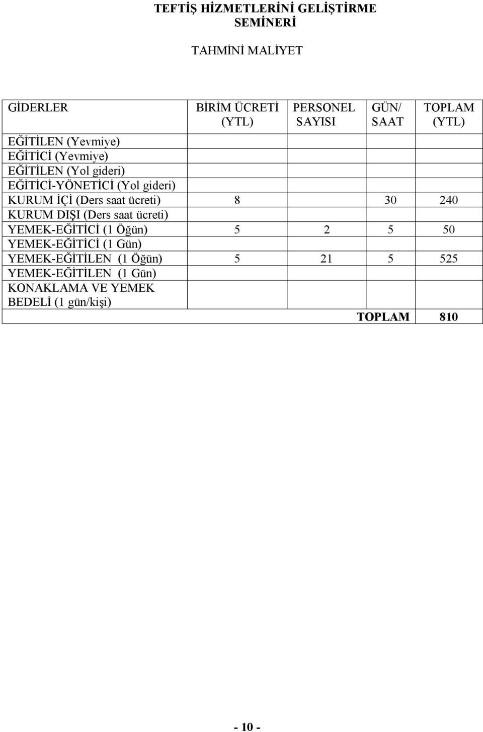 saat ücreti) 8 30 240 KURUM DIŞI (Ders saat ücreti) YEMEK-EĞİTİCİ (1 Öğün) 5 2 5 50 YEMEK-EĞİTİCİ (1 Gün)