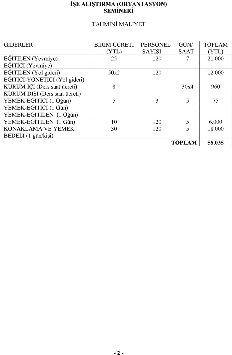 000 EĞİTİCİ-YÖNETİCİ (Yol gideri) KURUM İÇİ (Ders saat ücreti) 8 30x4 960 KURUM DIŞI (Ders saat ücreti) YEMEK-EĞİTİCİ (1
