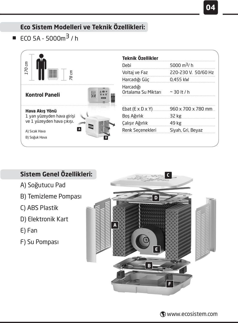 A) Sıcak Hava B) Soğuk Hava A B Ebat (E x D x Y) Boş Ağırlık Çalışır Ağırlık Renk Seçenekleri 960 x 700 x 780 mm 32 kg 49 kg Siyah, Gri, Beyaz