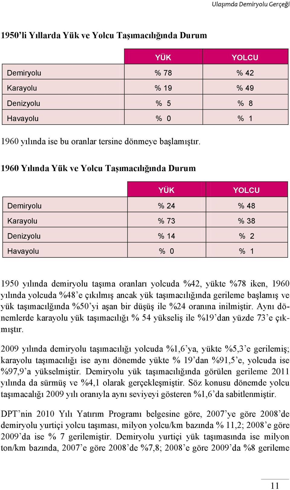 iken, 1960 yılında yolcuda %48 e çıkılmış ancak yük taşımacılığında gerileme başlamış ve yük taşımacılğında %50 yi aşan bir düşüş ile %24 oranına inilmiştir.