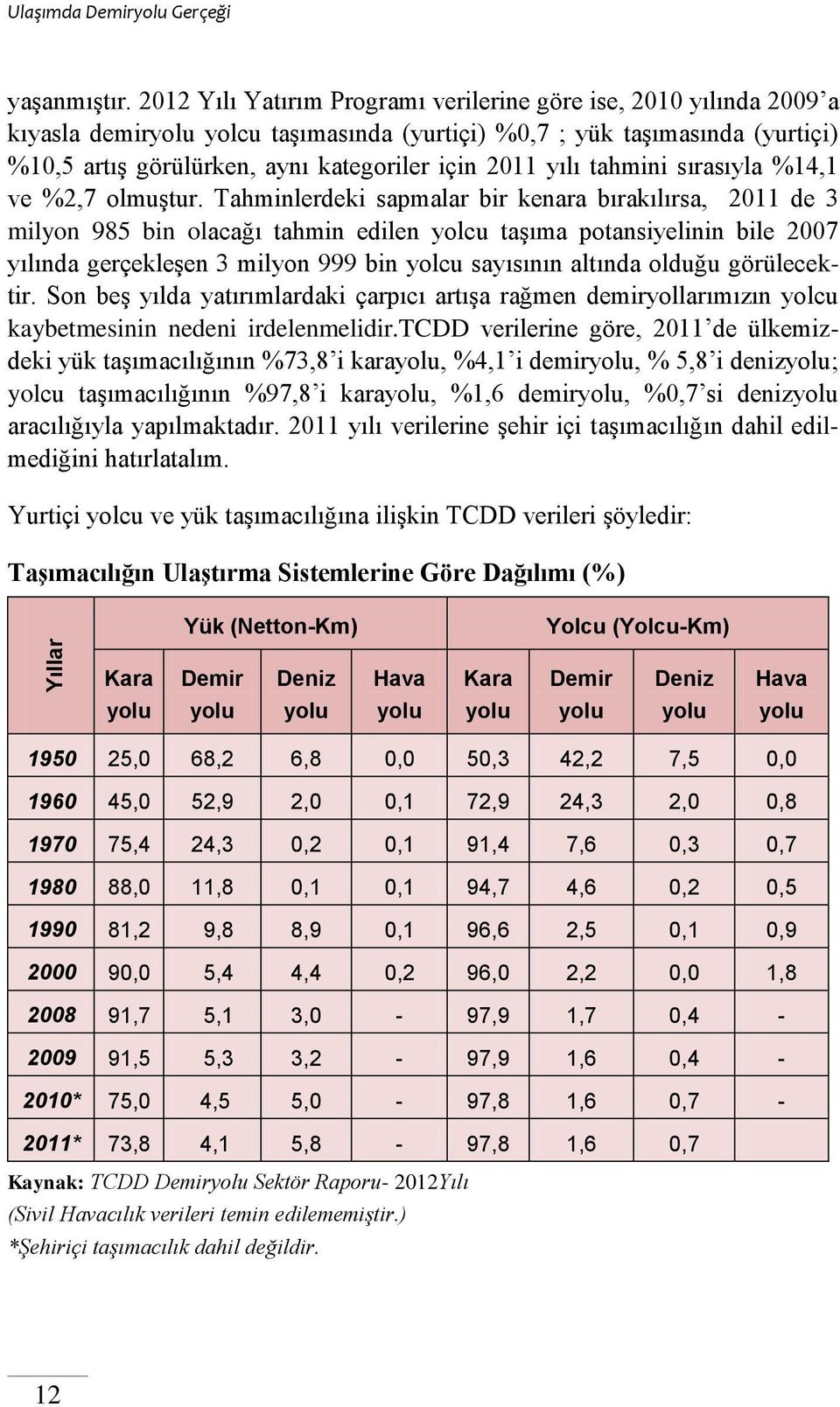 yılı tahmini sırasıyla %14,1 ve %2,7 olmuştur.