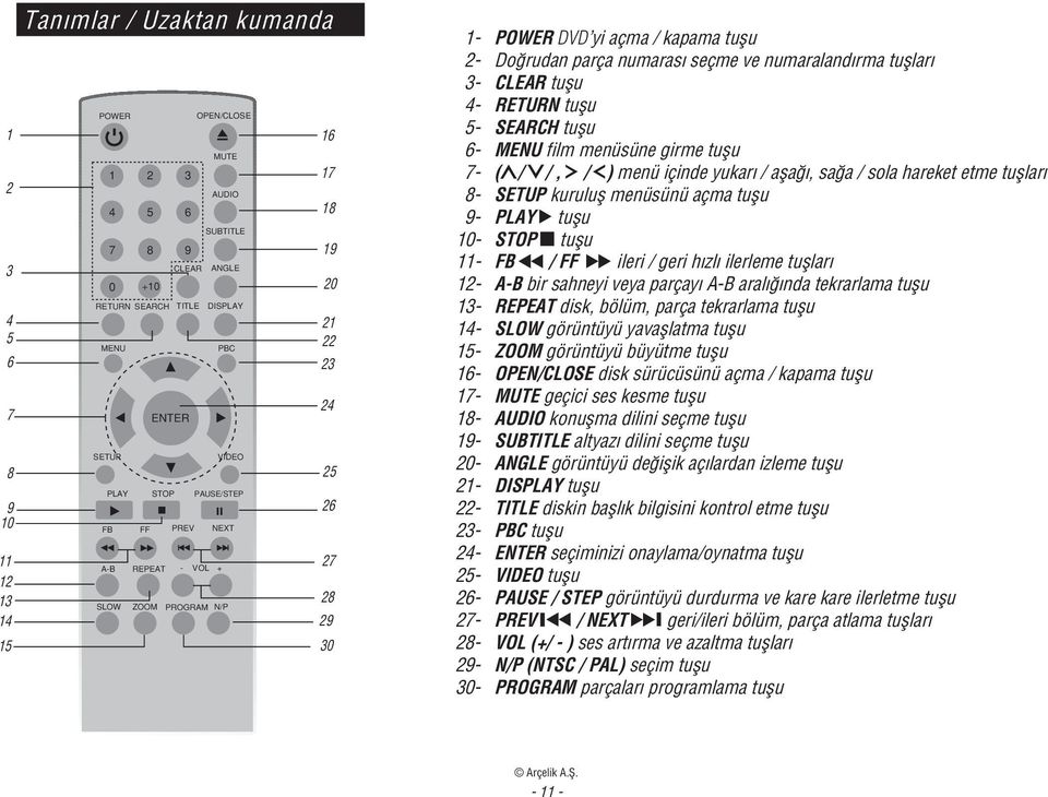 rma tufllar 3- CLEAR tuflu 4- RETURN tuflu 5- SEARCH tuflu 6- MENU film menüsüne girme tuflu 7- ( / /, / ) menü içinde yukar / afla, sa a / sola hareket etme tufllar 8- SETUP kurulufl menüsünü açma