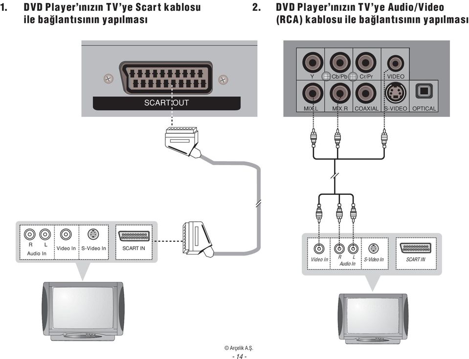 + + Y Cb/Pb Cr/Pr VIDEO SCART OUT MIX.L MIX.