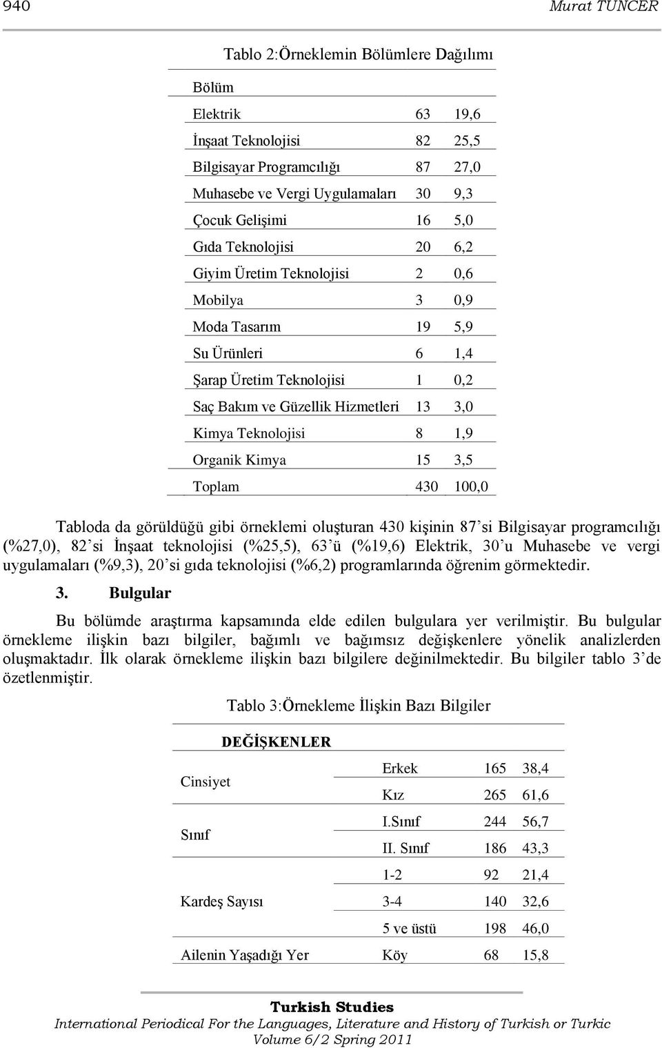 u Muhasebe ve vergi uygulamaları (%9,3), 20 si gıda teknolojisi (%6,2) programlarında öğrenim görmektedir. 3.