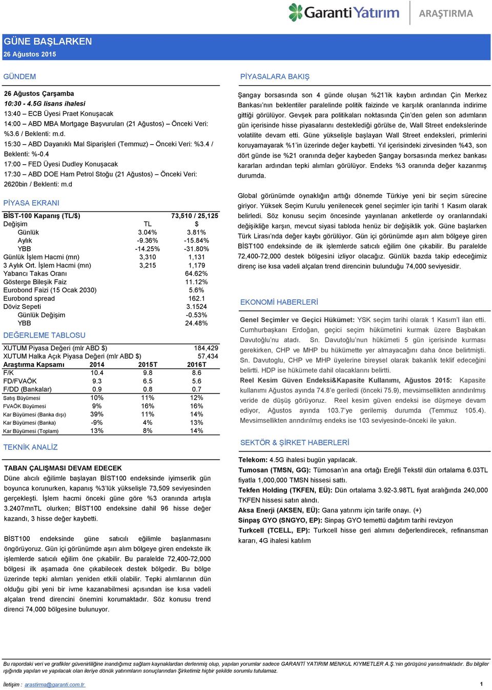 d PİYASA EKRANI BİST-100 Kapanış (TL/$) 73,510 / 25,125 Değişim TL $ Günlük 3.04% 3.81% Aylık -9.36% -15.84% YBB -14.25% -31.80% Günlük İşlem Hacmi (mn) 3,310 1,131 3 Aylık Ort.