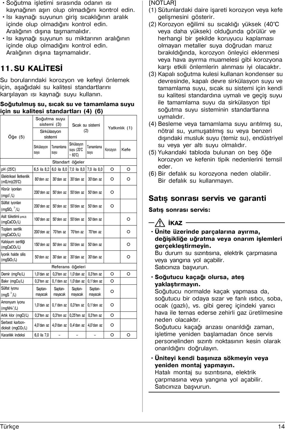 SU KALİTESİ Su borularýndaki korozyon ve kefeyi önlemek için, aþaðýdaki su kalitesi standartlarýný karþýlayan ýsý kaynaðý suyu kullanýn.