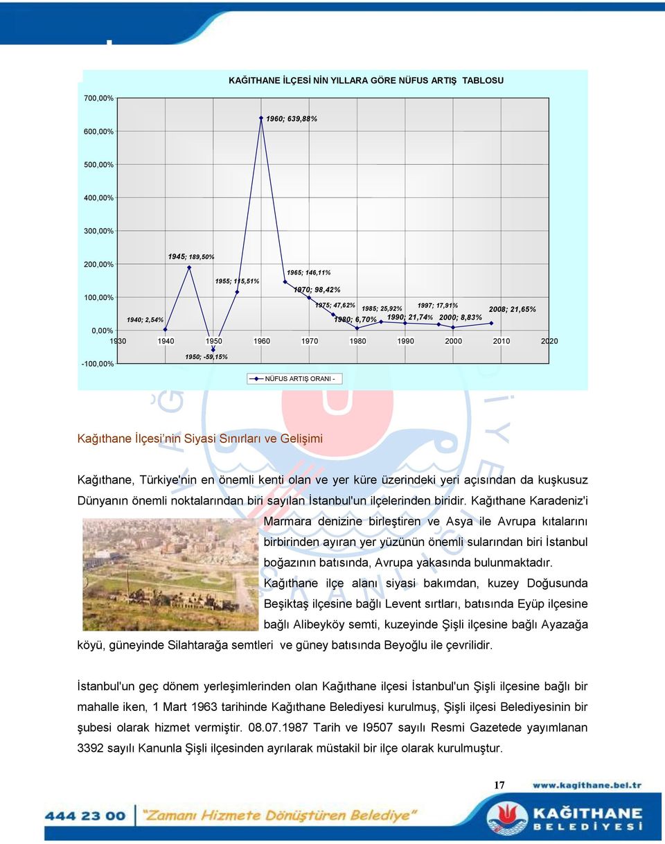 nin Siyasi Sınırları ve Gelişimi Kağıthane, Türkiye'nin en önemli kenti olan ve yer küre üzerindeki yeri açısından da kuşkusuz Dünyanın önemli noktalarından biri sayılan İstanbul'un ilçelerinden