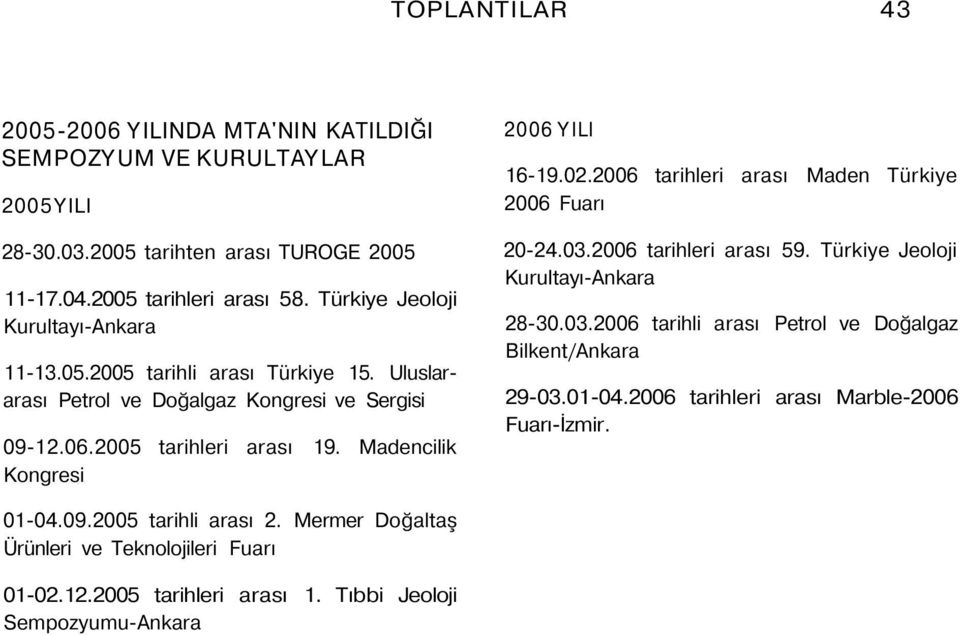 Madencilik Kongresi 2006 YILI 16-19.02.2006 tarihleri arası Maden Türkiye 2006 Fuarı 20-24.03.2006 tarihleri arası 59. Türkiye Jeoloji KuruItayı-Ankara 28-30.03.2006 tarihli arası Petrol ve Doğalgaz Bilkent/Ankara 29-03.