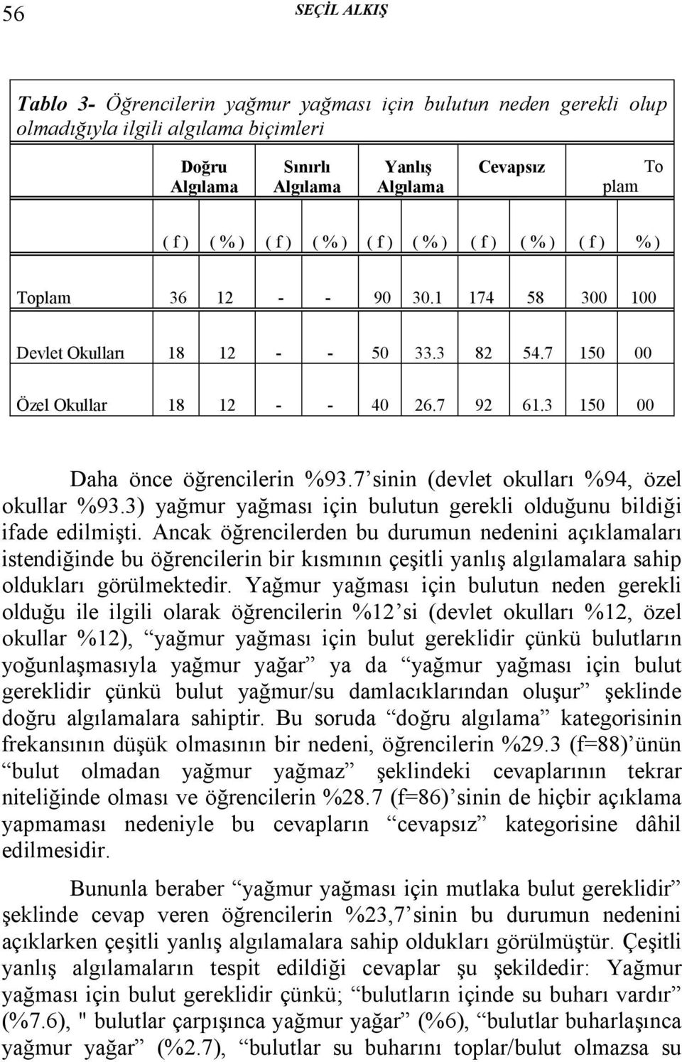 3 150 00 Daha önce öğrencilerin %93.7 sinin (devlet okulları %94, özel okullar %93.3) yağmur yağması için bulutun gerekli olduğunu bildiği ifade edilmişti.