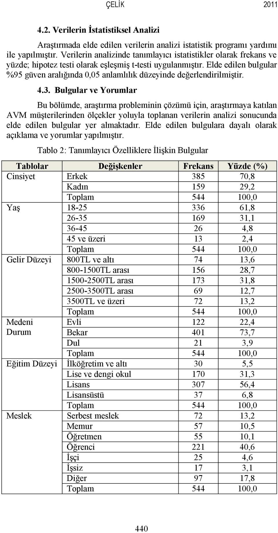 Elde edilen bulgular %95 güven aralığında 0,05 anlamlılık düzeyinde değerlendirilmiştir. 4.3.