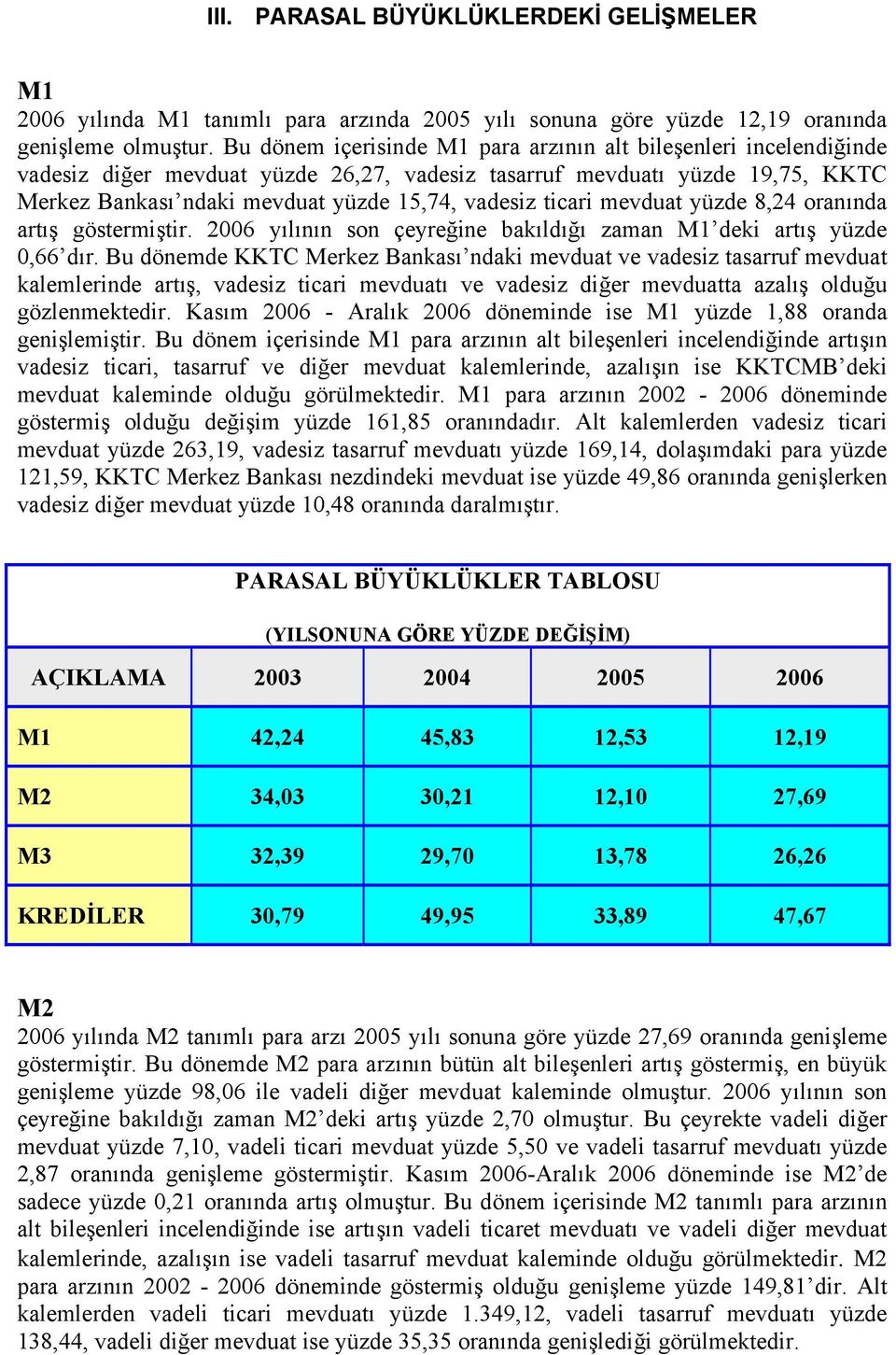 ticari mevduat yüzde 8,24 oranında artış göstermiştir. 2006 yılının son çeyreğine bakıldığı zaman M1 deki artış yüzde 0,66 dır.