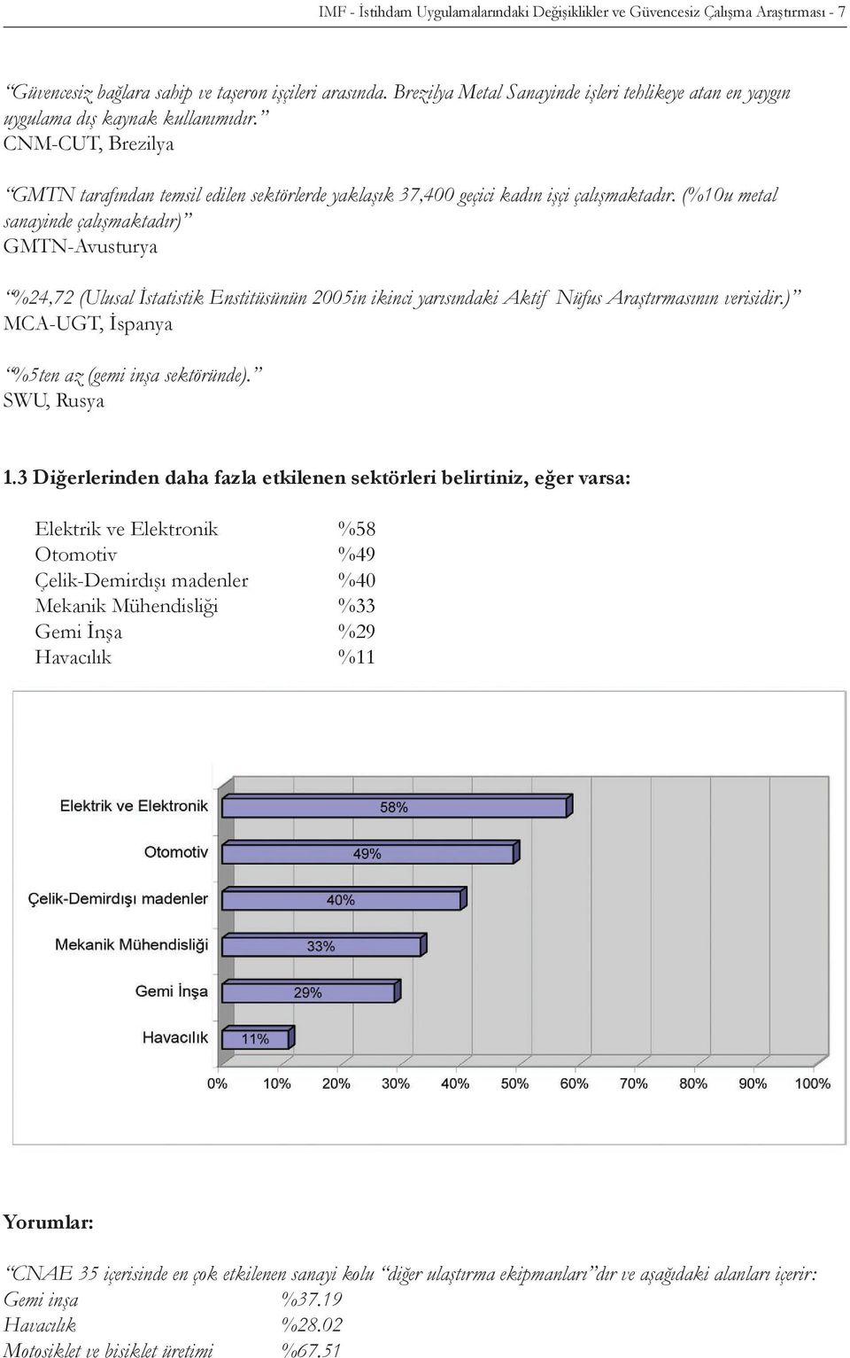 (%10u metal sanayinde çalışmaktadır) GMTN-Avusturya %24,72 (Ulusal İstatistik Enstitüsünün 2005in ikinci yarısındaki Aktif Nüfus Araştırmasının verisidir.