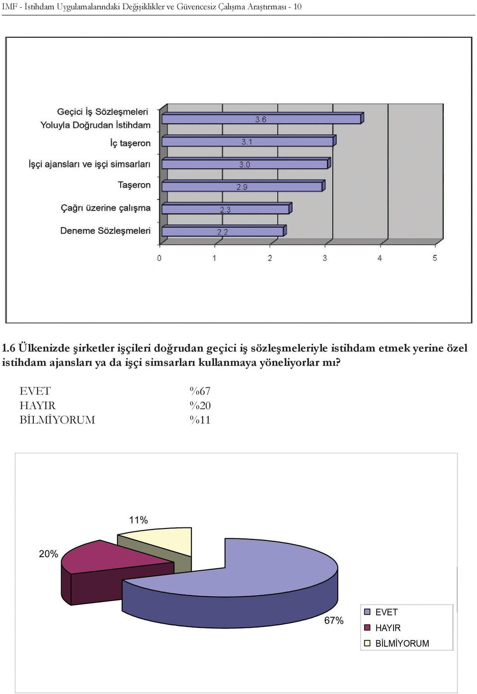 6 Ülkenizde şirketler işçileri doğrudan geçici iş sözleşmeleriyle