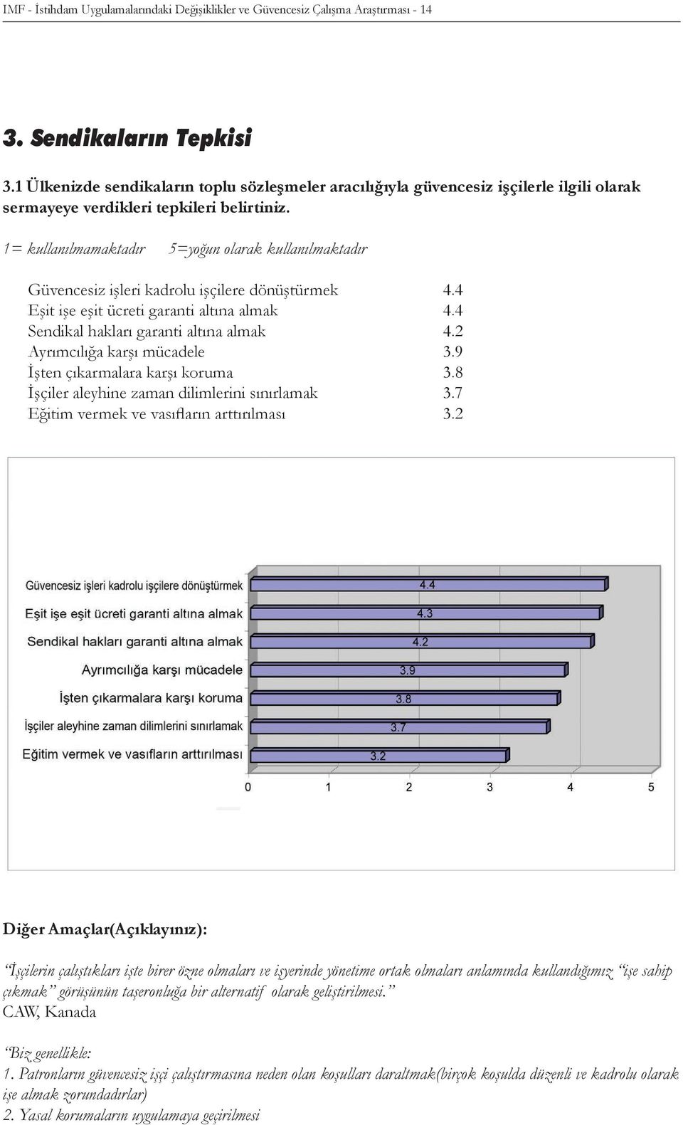 1= kullanılmamaktadır 5=yoğun olarak kullanılmaktadır Güvencesiz işleri kadrolu işçilere dönüştürmek 4.4 Eşit işe eşit ücreti garanti altına almak 4.4 Sendikal hakları garanti altına almak 4.