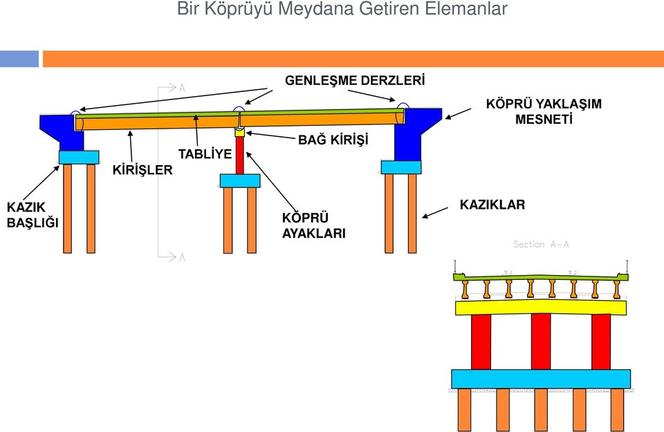 DERZLERİ BAĞ KİRİŞİ KÖPRÜ YAKLAŞIM