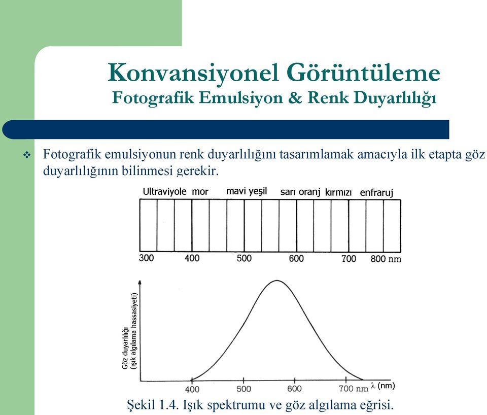 tasarımlamak amacıyla ilk etapta göz duyarlılığının