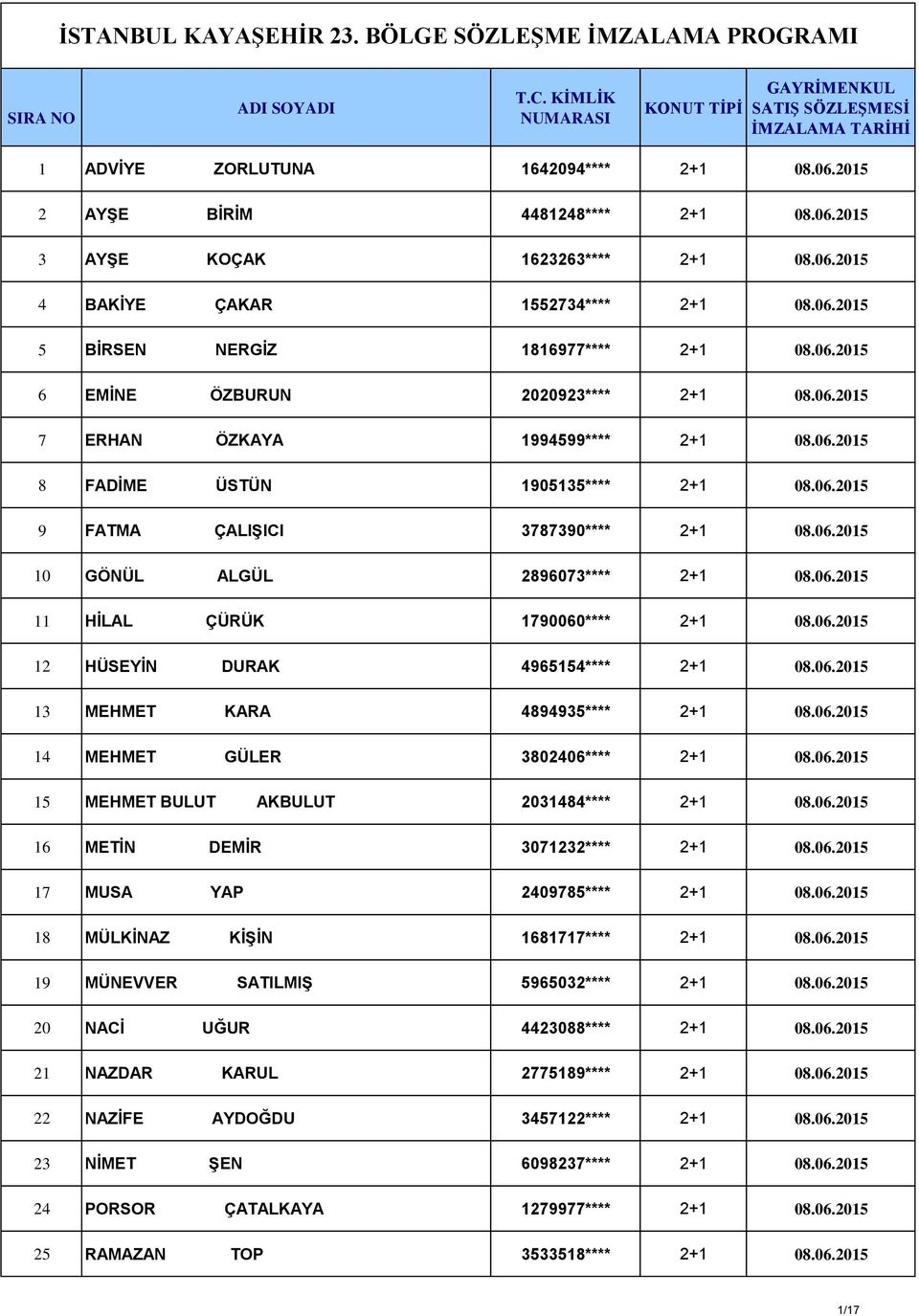 06.2015 11 HİLAL ÇÜRÜK 1790060**** 2+1 08.06.2015 12 HÜSEYİN DURAK 4965154**** 2+1 08.06.2015 13 MEHMET KARA 4894935**** 2+1 08.06.2015 14 MEHMET GÜLER 3802406**** 2+1 08.06.2015 15 MEHMET BULUT AKBULUT 2031484**** 2+1 08.