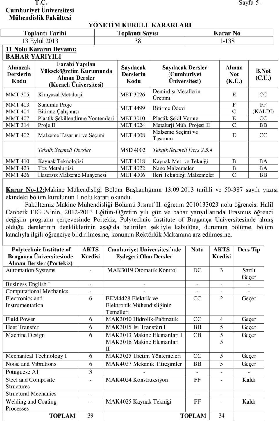 Not () MMT 403 Sunumlu Proje F FF MET 4499 Bitirme Ödevi MMT 404 Bitirme ÇalıĢması C (KALDI) MMT 407 Plastik ġekillendirme Yöntemleri MET 3010 Plastik ġekil Verme E CC MMT 314 Proje II MET 4024