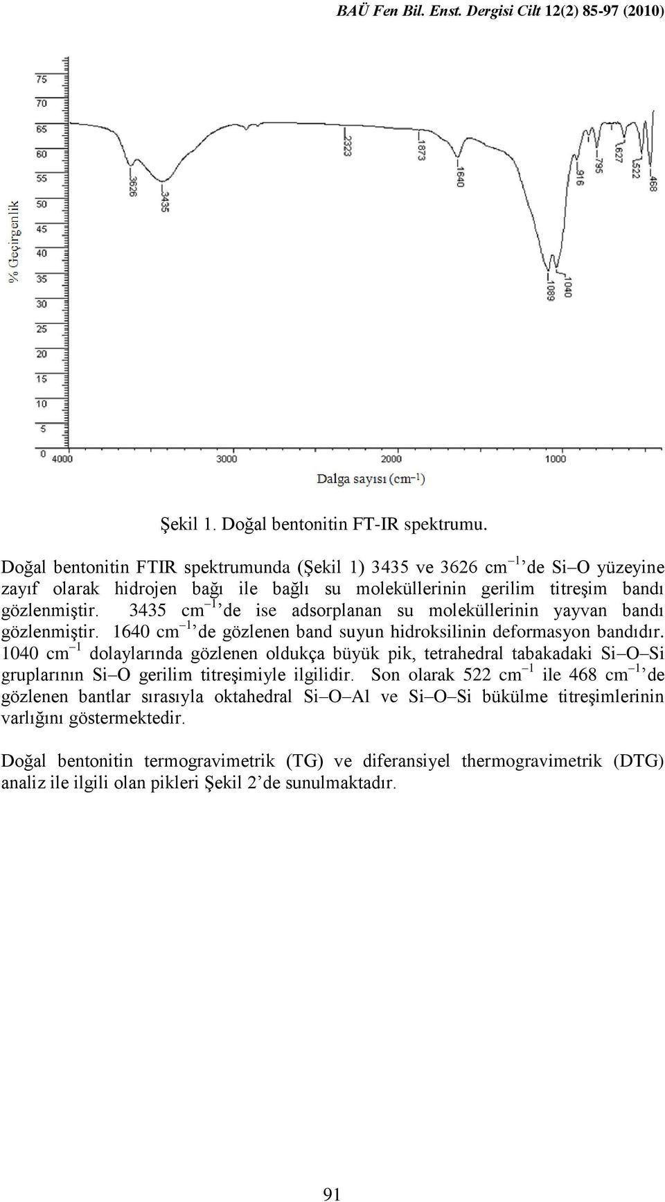 3435 cm 1 de ise adsorplanan su moleküllerinin yayvan bandı gözlenmiştir. 1640 cm 1 de gözlenen band suyun hidroksilinin deformasyon bandıdır.