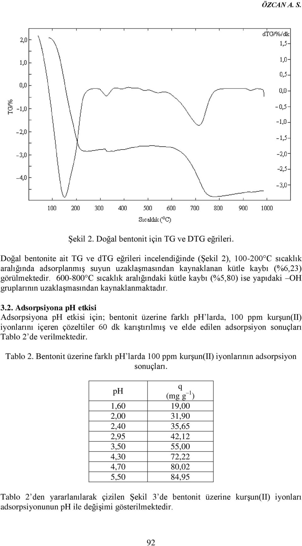 600-800 C sıcaklık aralığındaki kütle kaybı (%5,80) ise yapıdaki OH gruplarının uzaklaşmasından kaynaklanmaktadır. 3.2.