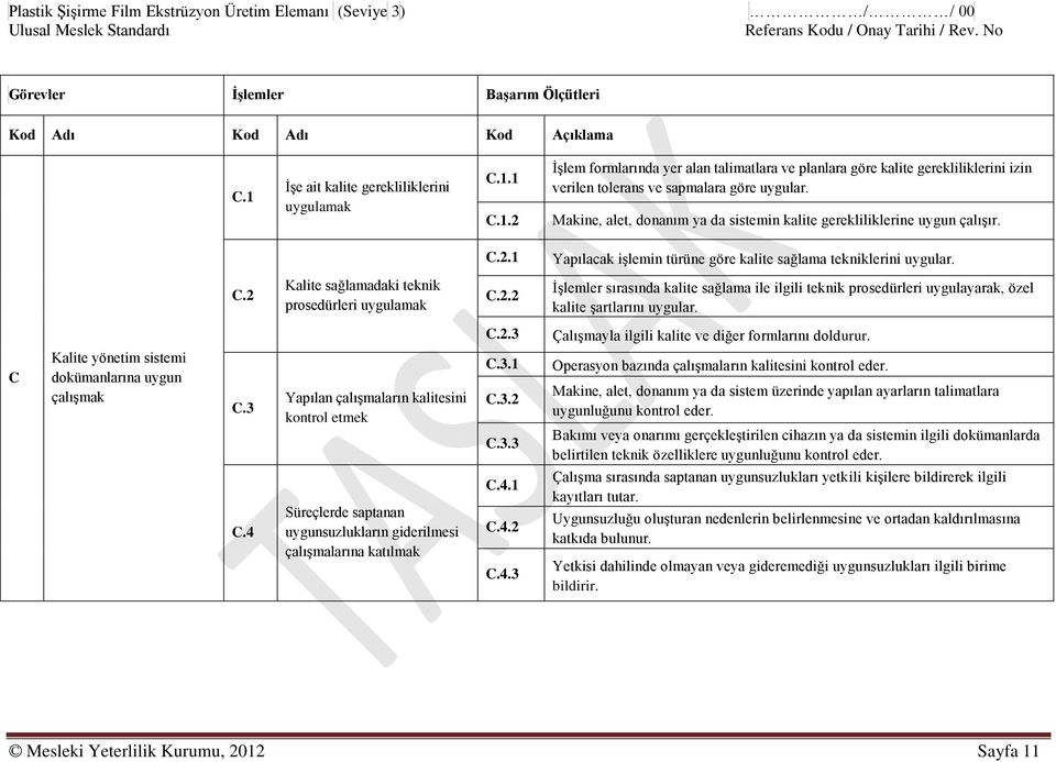 Makine, alet, donanım ya da sistemin kalite gerekliliklerine uygun çalışır. C.2.1 Yapılacak işlemin türüne göre kalite sağlama tekniklerini uygular. C.2 Kalite sağlamadaki teknik prosedürleri uygulamak C.