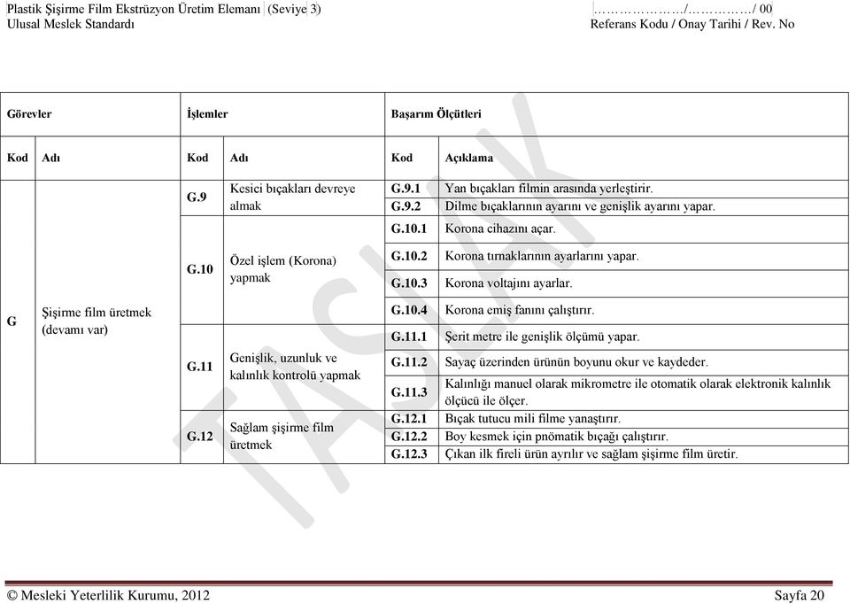 G Şişirme film üretmek (devamı var) G.10.4 G.11.1 Korona emiş fanını çalıştırır. Şerit metre ile genişlik ölçümü yapar. G.11 G.