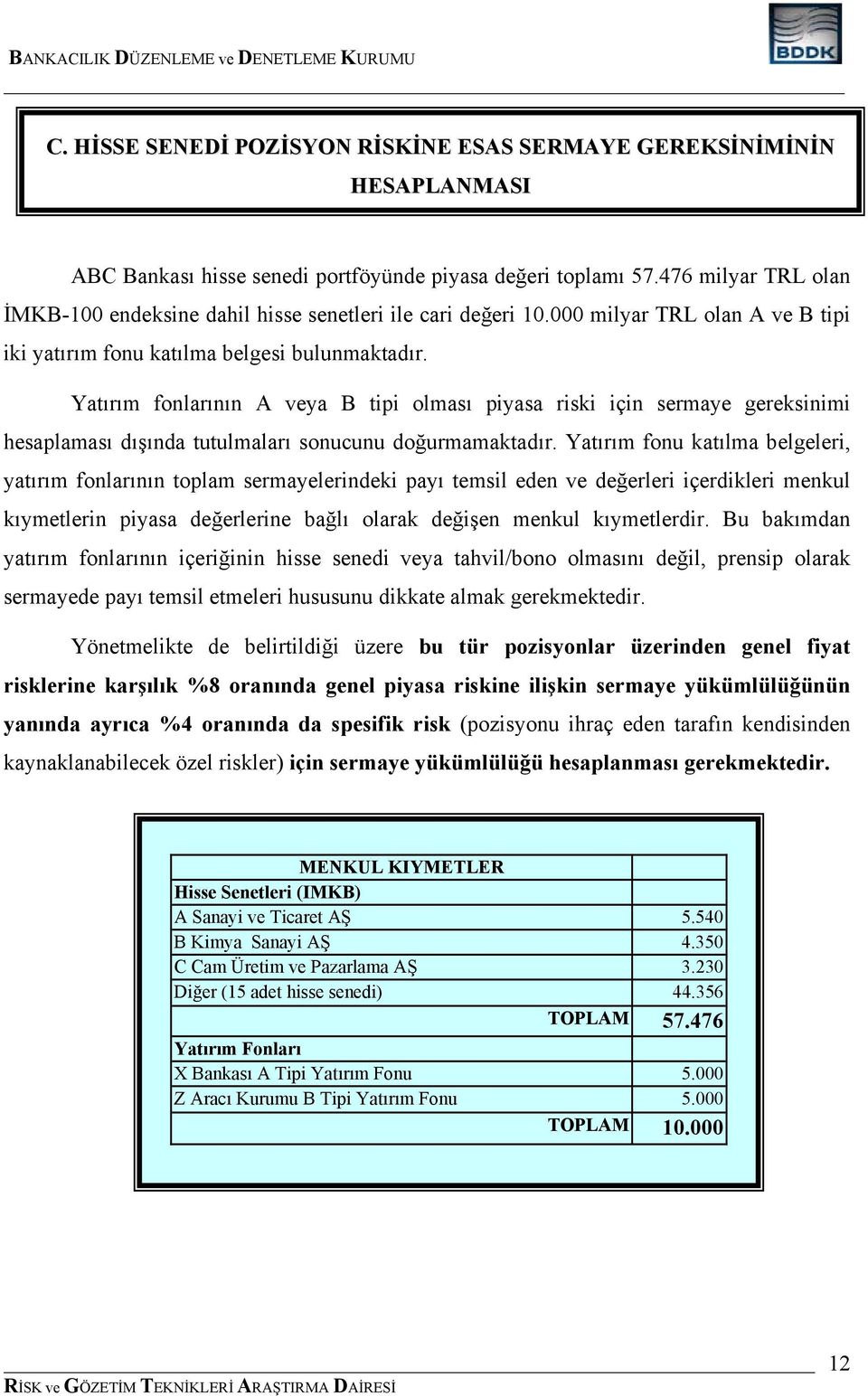 Yatırım fonlarının A veya B tipi olması piyasa riski için sermaye gereksinimi hesaplaması dışında tutulmaları sonucunu doğurmamaktadır.