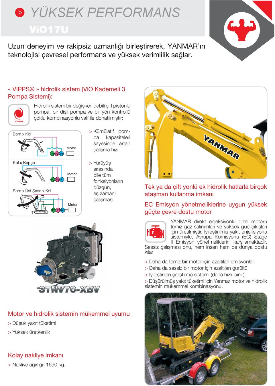 Kol Motor > Kümülatif pompa kapasiteleri sayesinde artan çalıșma hızı. Kol x Kepçe Bom x Üst Șase x Kol Motor Motor > Yürüyüș sırasında bile tüm fonksiyonların düzgün, eș zamanlı çalıșması.