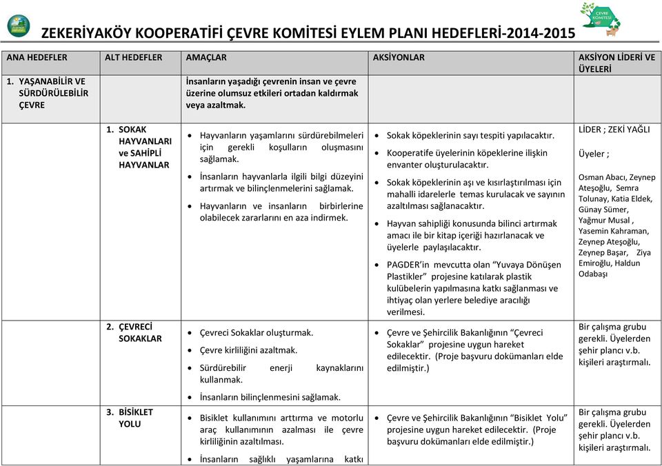 ÇEVRECİ SOKAKLAR Hayvanların yaşamlarını sürdürebilmeleri için gerekli koşulların oluşmasını İnsanların hayvanlarla ilgili bilgi düzeyini artırmak ve bilinçlenmelerini Hayvanların ve insanların