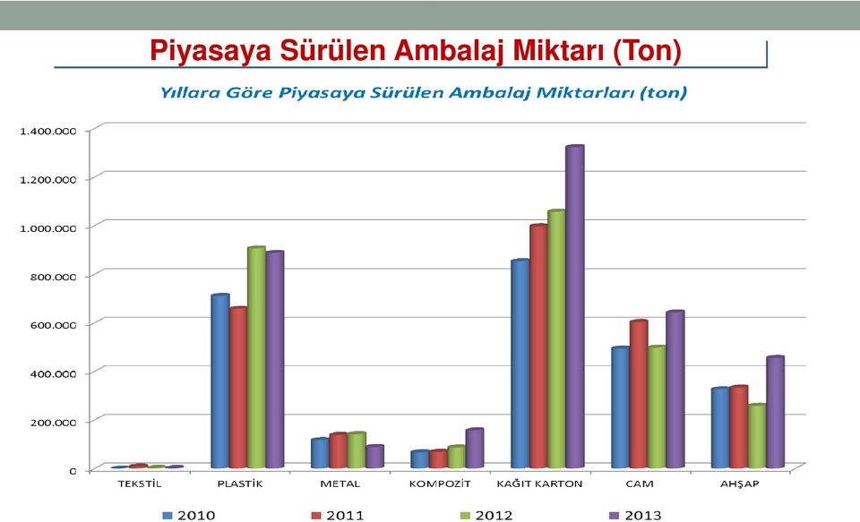 Ambalaj