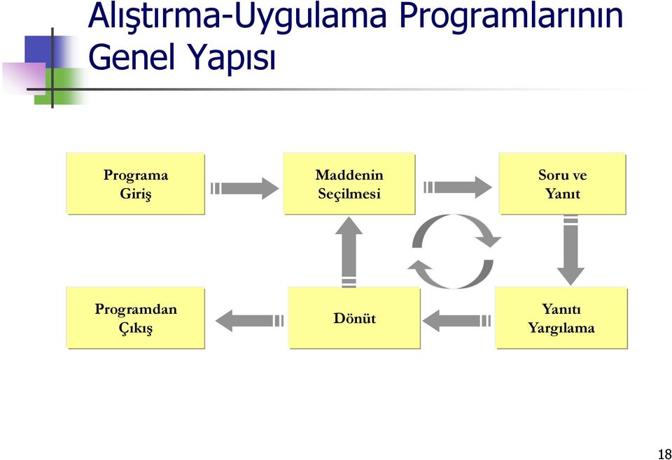 Maddenin Seçilmesi Soru ve Yanıt