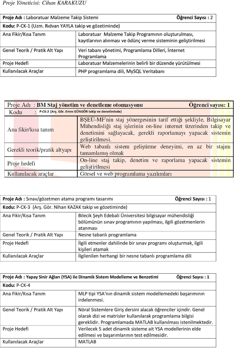 İnternet Programlama Laboratuar Malzemelerinin belirli bir düzende yürütülmesi PHP programlama dili, MySQL Veritabanı Proje Adı : Sınav/gözetmen atama programı tasarımı Öğrenci Sayısı : 1 Kodu: