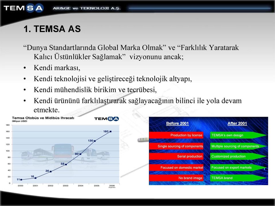 teknolojisi ve geliştireceği teknolojik altyapı, Kendi mühendislik birikim