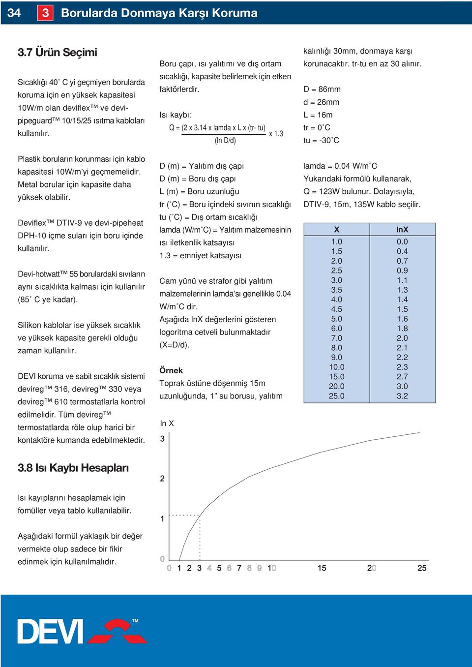 Deviflex DTIV-9 ve devi-pipeheat DPH-10 içme sular için boru içinde kullan l r. Devi-hotwatt 55 borulardaki s v lar n ayn s cakl kta kalmas için kullan l r (85 C ye kadar).