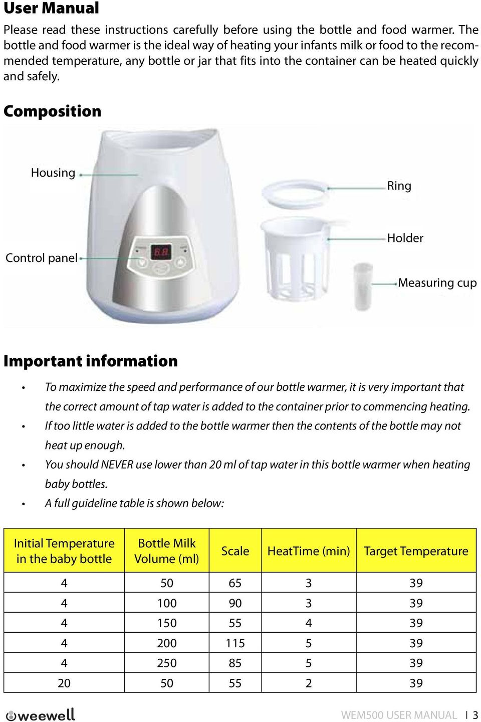 Composition Housing Ring Control panel Holder Measuring cup Important information To maximize the speed and performance of our bottle warmer, it is very important that the correct amount of tap water