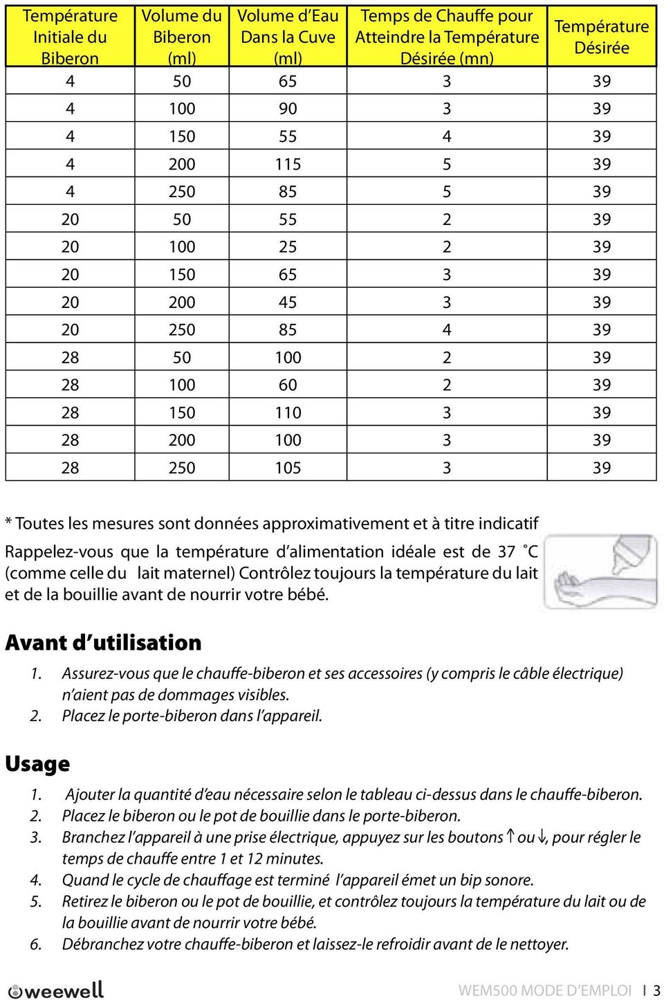 les mesures sont données approximativement et à titre indicatif Rappelez-vous que la température d alimentation idéale est de 37 C (comme celle du lait maternel) Contrôlez toujours la température du