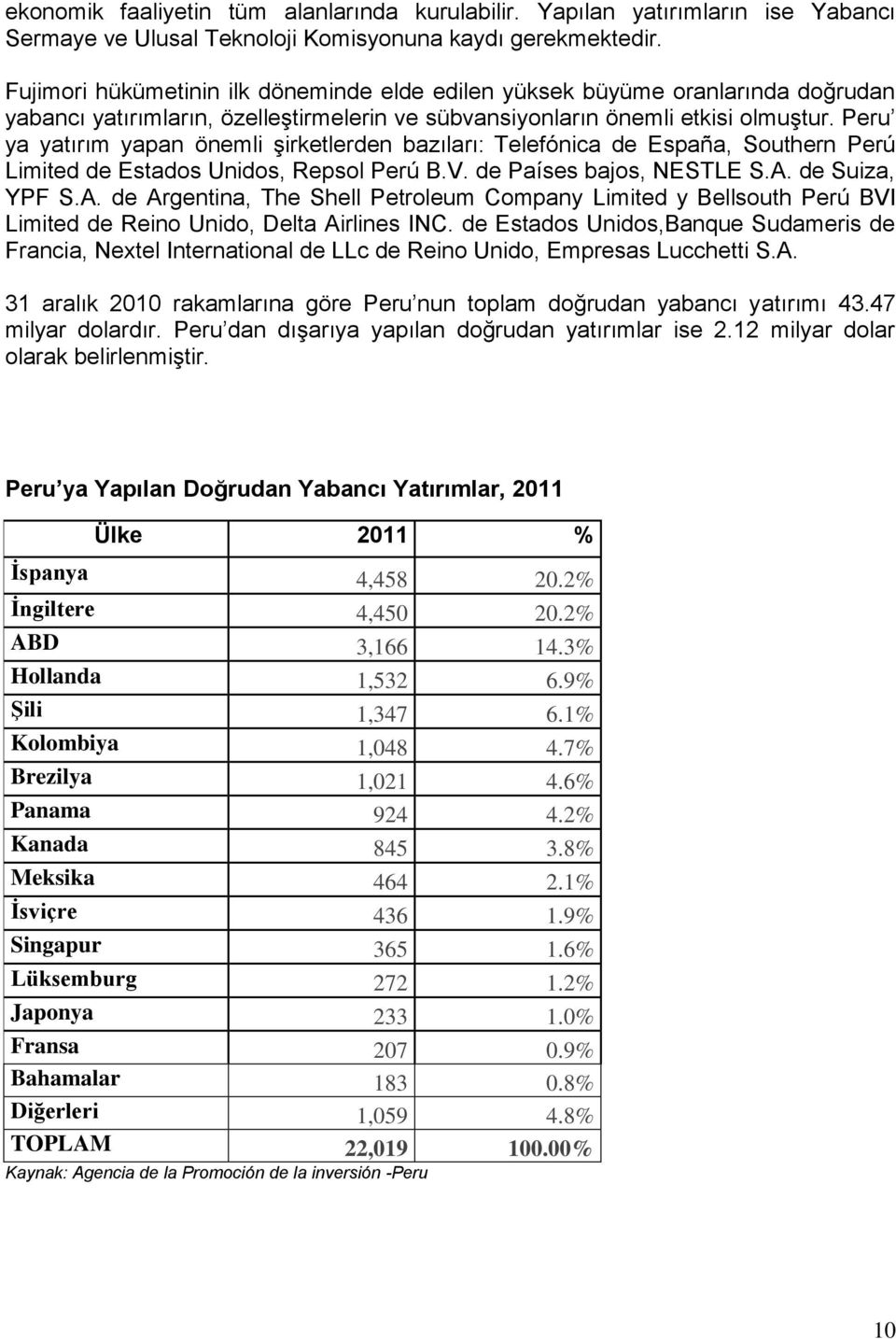 Peru ya yatırım yapan önemli şirketlerden bazıları: Telefónica de España, Southern Perú Limited de Estados Unidos, Repsol Perú B.V. de Países bajos, NESTLE S.A.