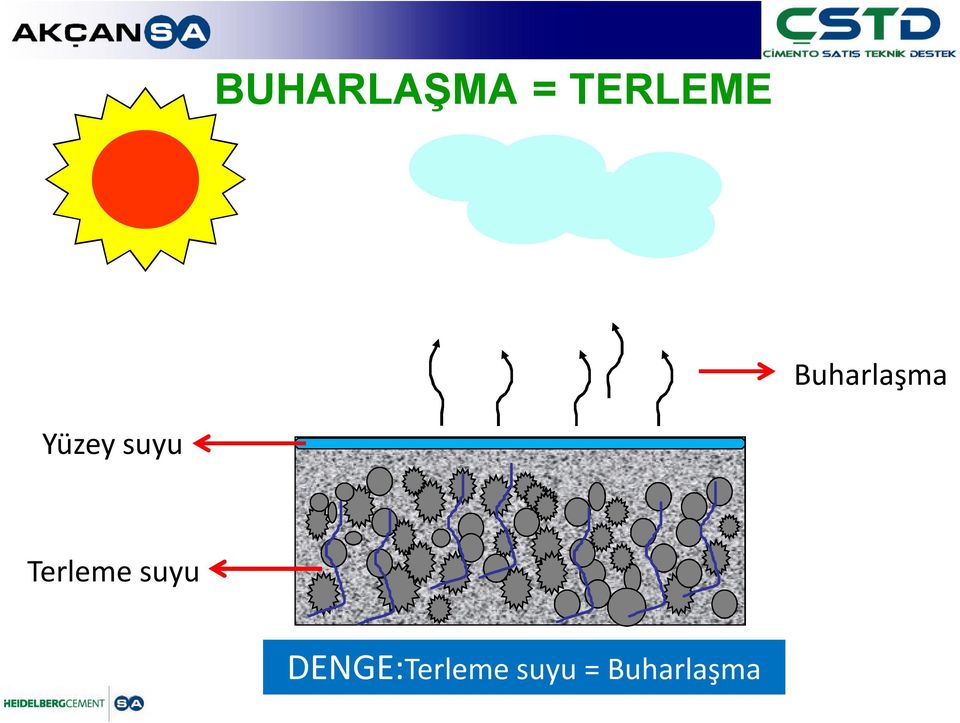 Terleme suyu