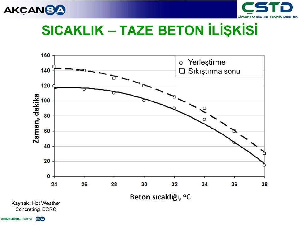 Zaman, dakika Kaynak: Hot