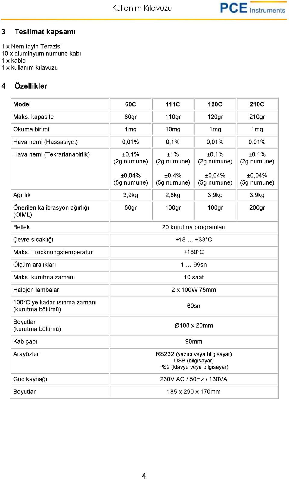 numune) ±0,04% (5g numune) ±0,4% (5g numune) ±0,04% (5g numune) ±0,04% (5g numune) Ağırlık 3,9kg 2,8kg 3,9kg 3,9kg Önerilen kalibrasyon ağırlığı (OIML) Bellek Çevre sıcaklığı Maks.