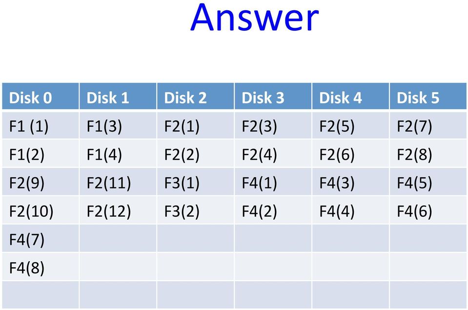 F2(4) F2(6) F2(8) F2(9) F2(11) F3(1) F4(1) F4(3)