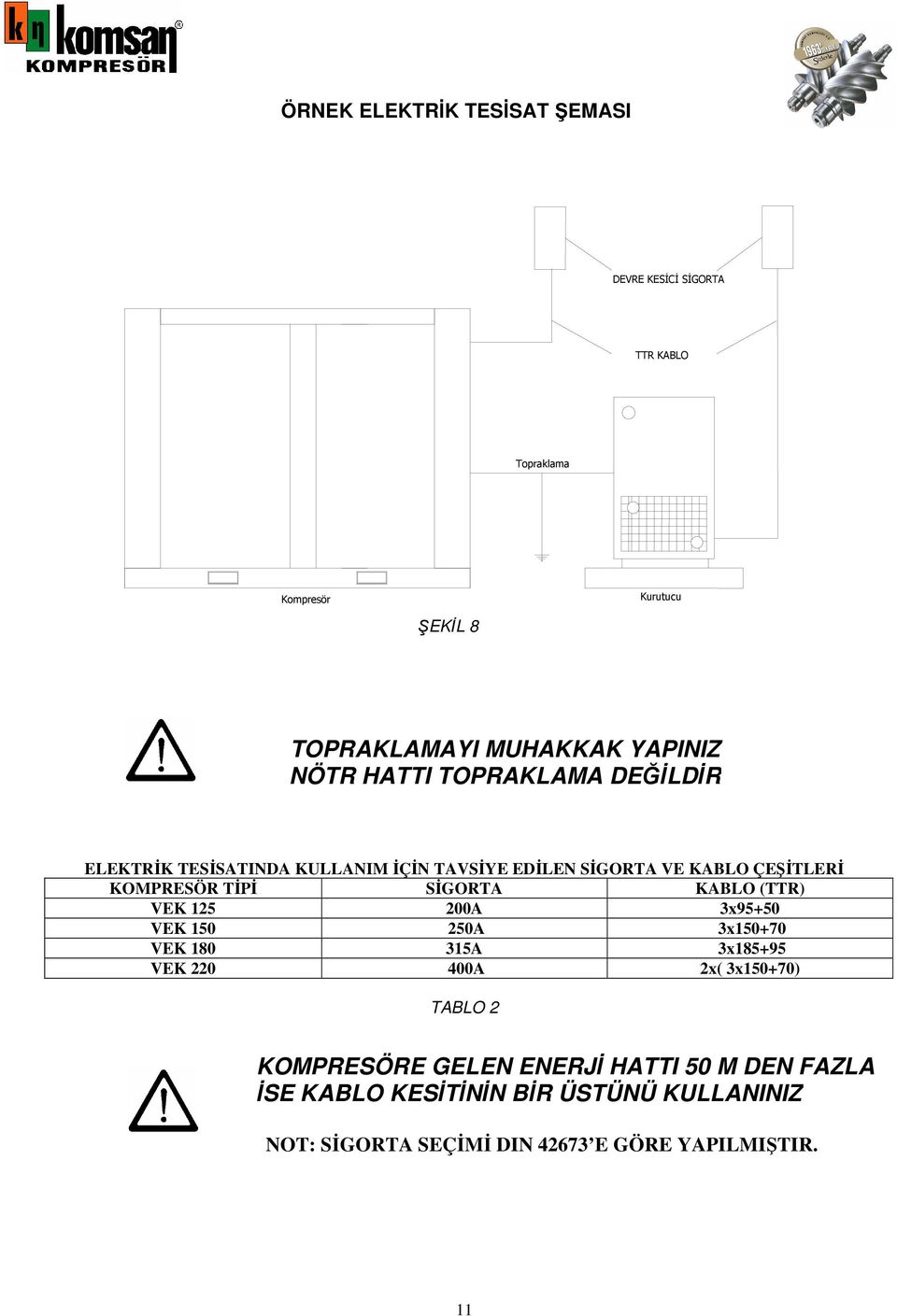 TİPİ SİGORTA KABLO (TTR) VEK 125 200A 3x95+50 VEK 150 250A 3x150+70 VEK 180 315A 3x185+95 VEK 220 400A 2x( 3x150+70) TABLO 2