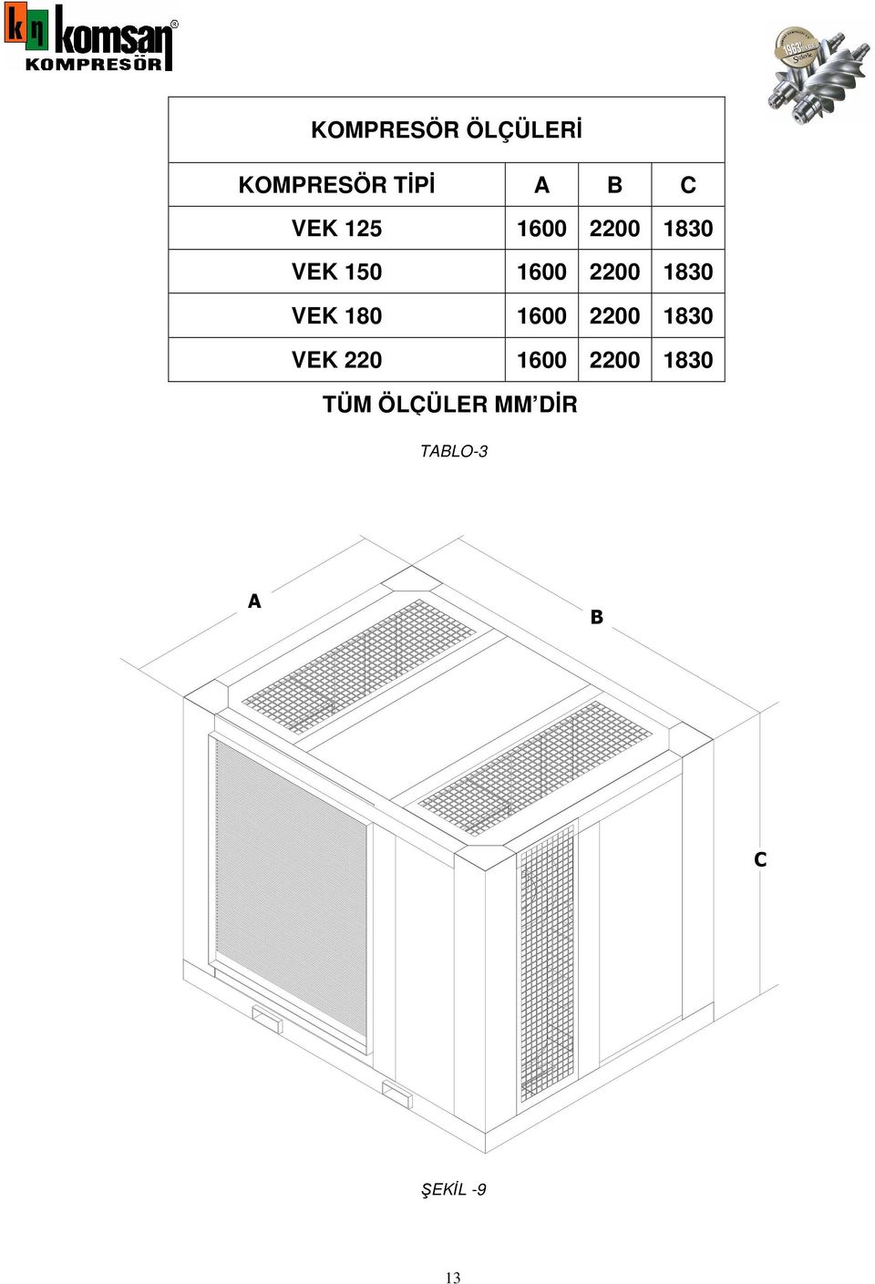 VEK 180 1600 2200 1830 VEK 220 1600 2200