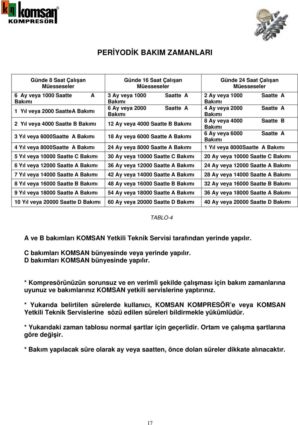 Saatte B Bakımı 3 Yıl veya 6000 Saatte A Bakımı 18 Ay veya 6000 Saatte A Bakımı 6 Ay veya 6000 Saatte A Bakımı 4 Yıl veya 8000 Saatte A Bakımı 24 Ay veya 8000 Saatte A Bakımı 1 Yıl veya 8000 Saatte A