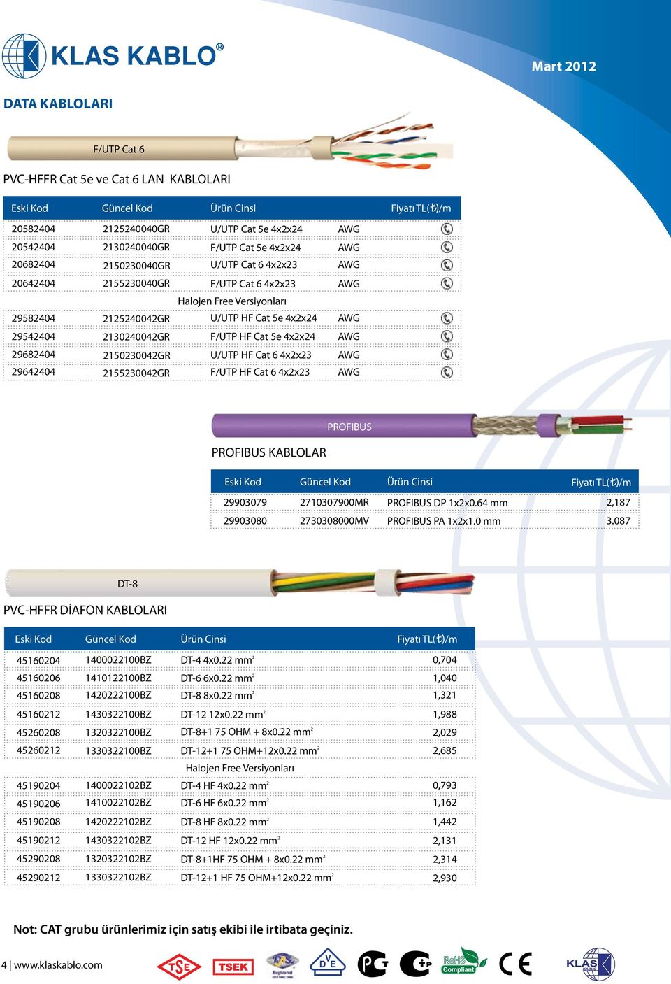 2150230042GR 2155230042GR U/UT HF Cat 6 4x2x23 F/UT HF Cat 6 4x2x23 AWG AWG ROFIBUS ROFIBUS KABLOLAR Ürün Cinsi 29903079 2710307900MR ROFIBUS D 1x2x0.64 mm 2,187 29903080 2730308000MV ROFIBUS A 1x2x1.