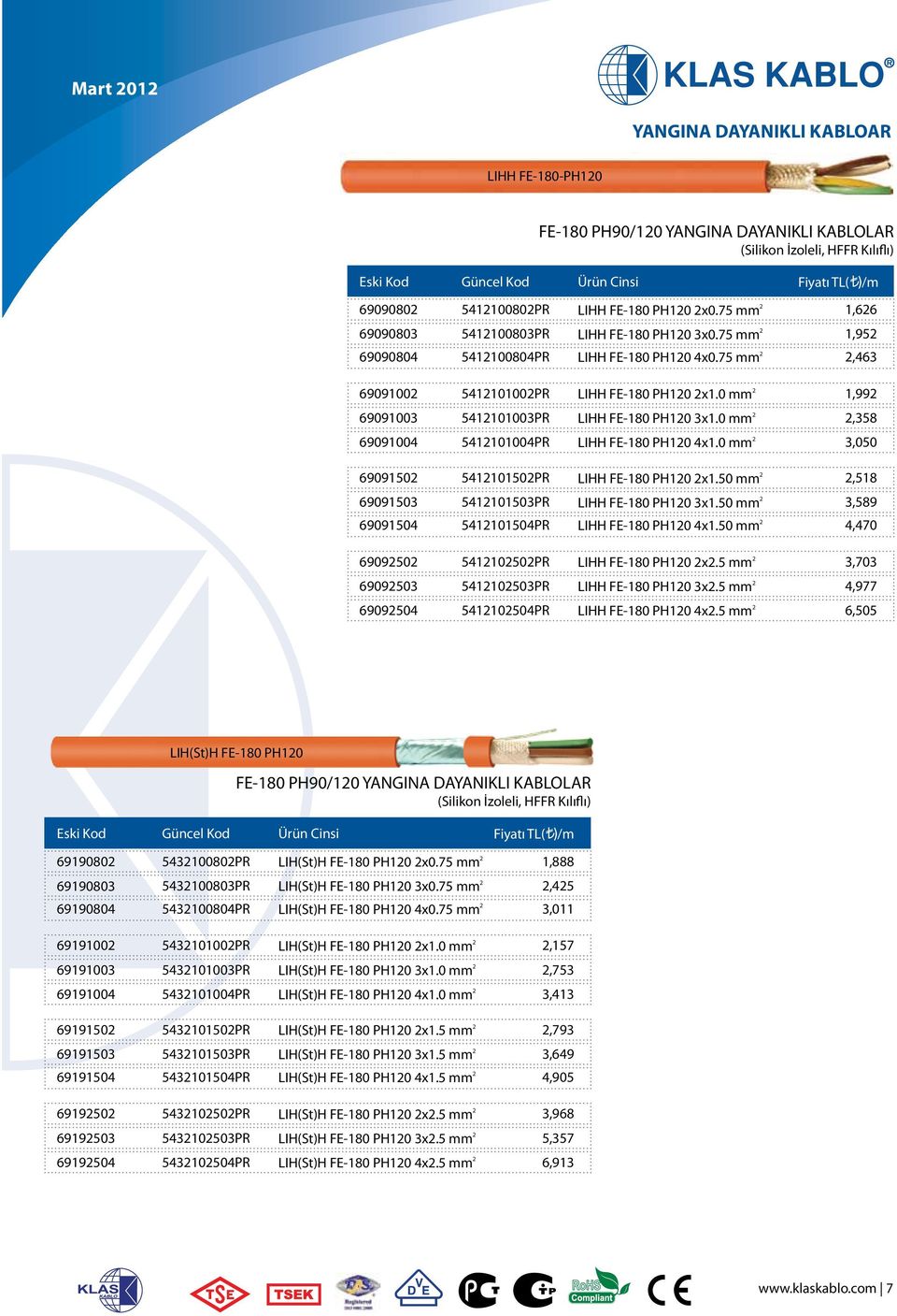 0 mm 2 1,992 69091003 5412101003R LIHH FE-180 H120 3x1.0 mm 2 2,358 69091004 5412101004R LIHH FE-180 H120 4x1.0 mm 2 3,050 69091502 5412101502R LIHH FE-180 H120 2x1.